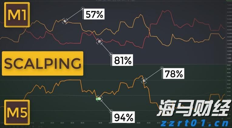 关税影响导致通用汽车(GM.US)Q2利润大幅下滑35%