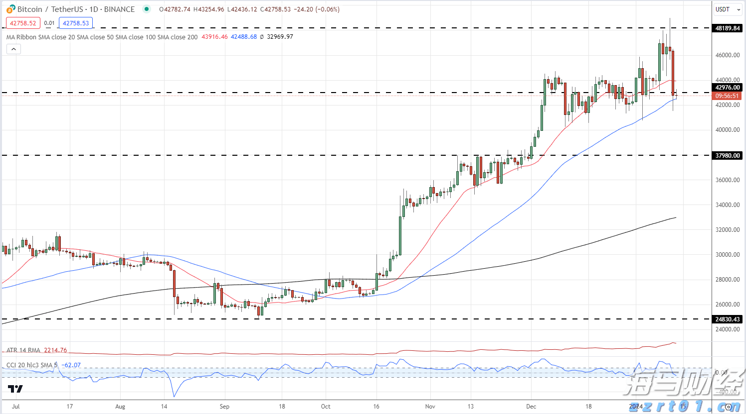 提高“两癌”防治认知 呵护“她”健康