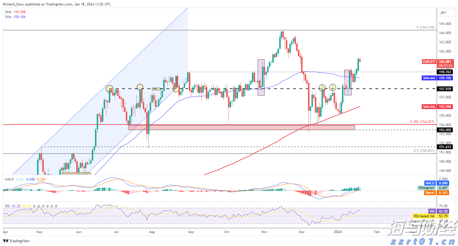 富国银行看好英伟达(NVDA.US)H20芯片需求 支持Q2业绩 上调目标价至220美元