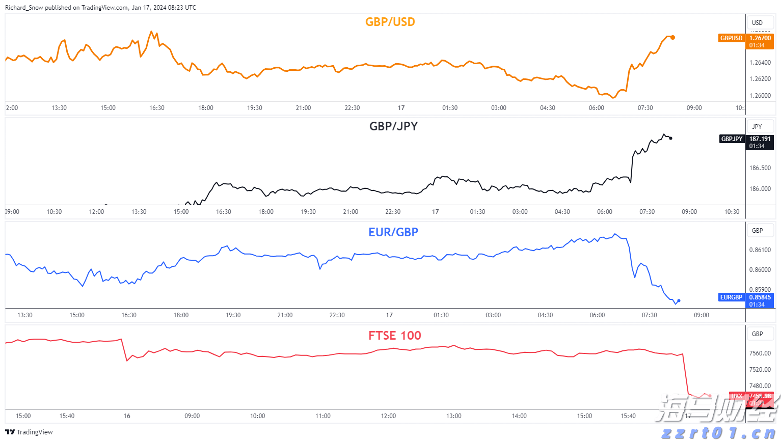 美联储“影子主席”将推动降息？双线资本押注收益率曲线趋陡交易避险