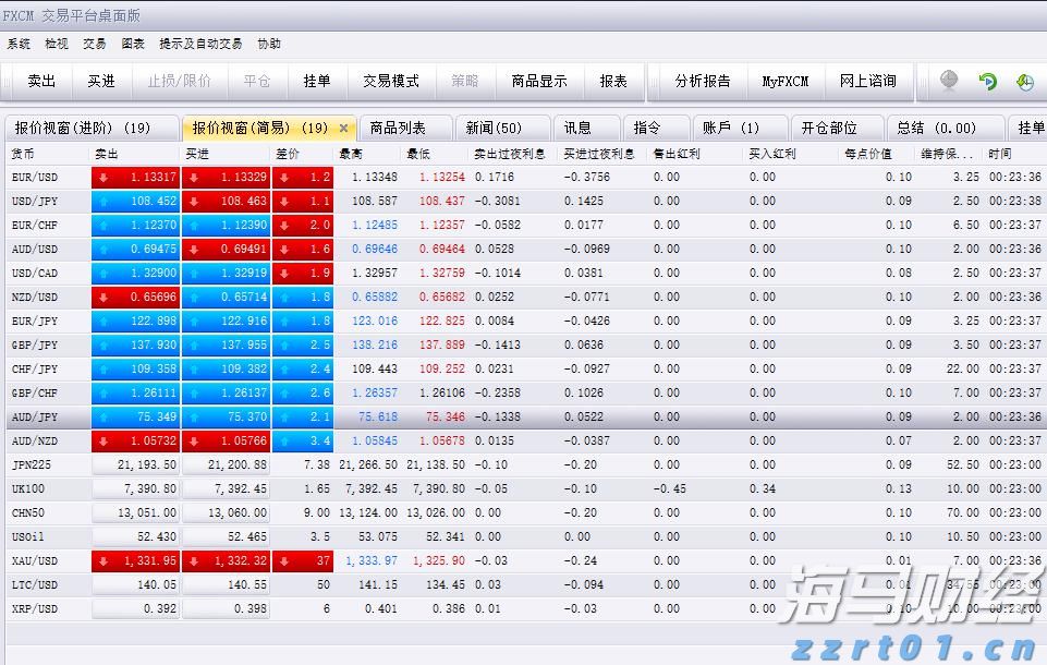 美日贸易协议降低避险需求 美债收益率结束五连跌反弹