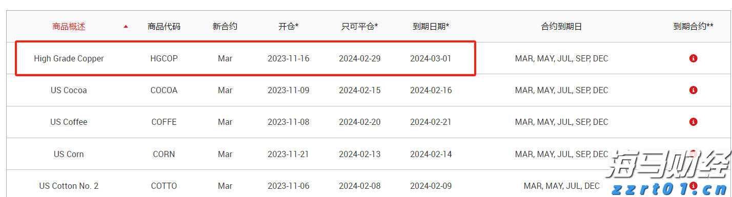 湛江市结束防风IV级应急响应