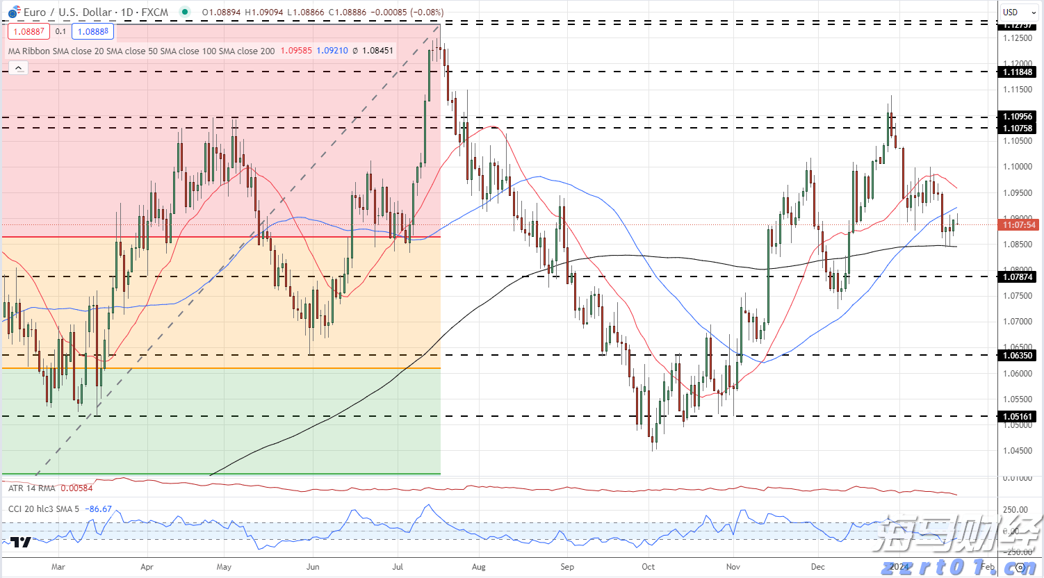 美股Q2 机构持仓动态：科技股分歧愈发明显，巨头策略各异