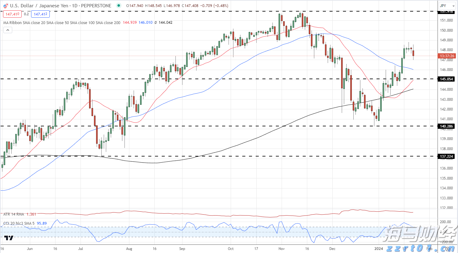 9月降息概率近95%! 瑞银预测美联储将进入“连降”周期至2026年