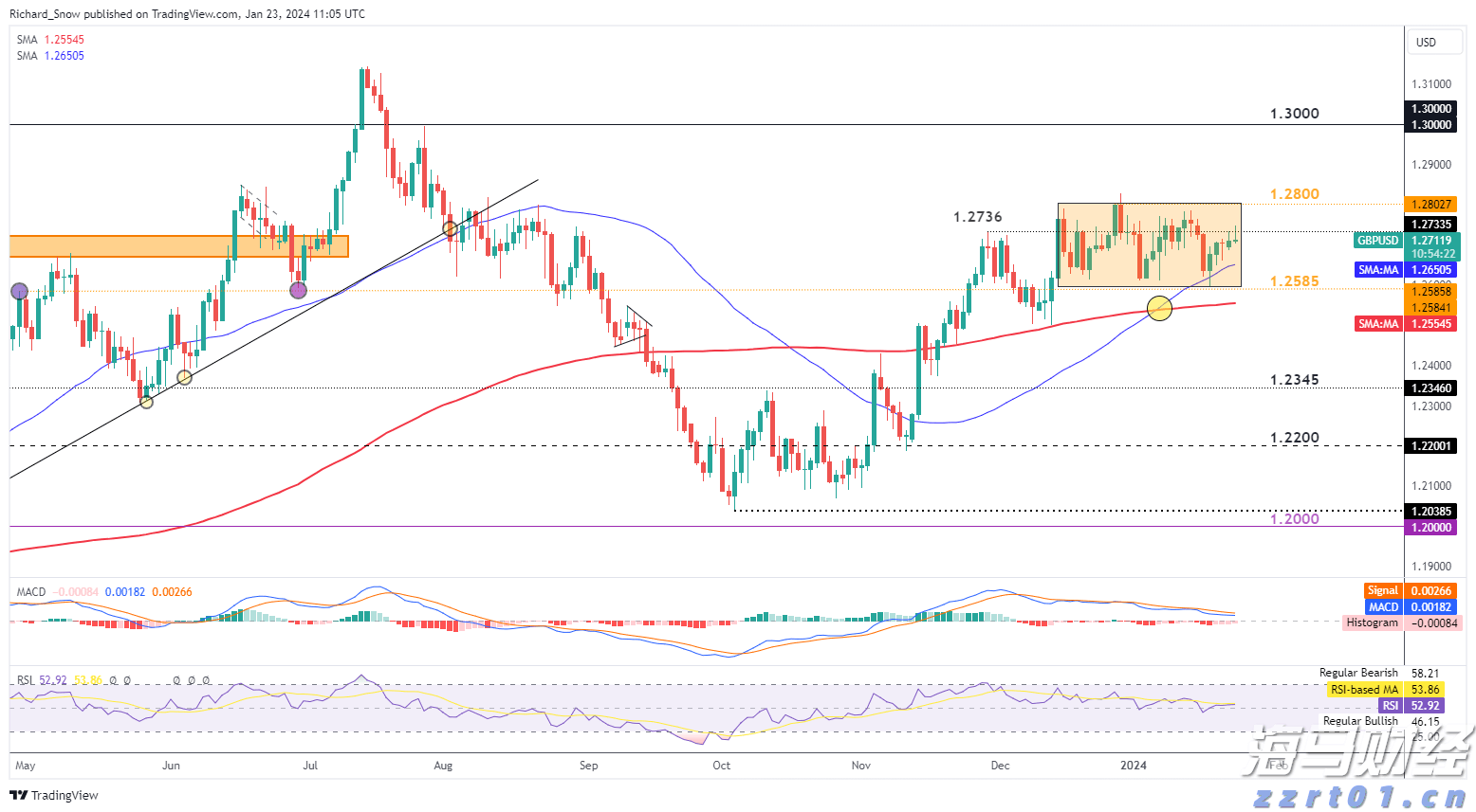 东津镇村级集体经济实现“开门红”