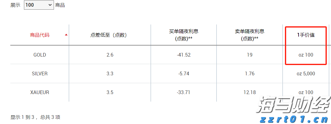 美联储降息“箭在弦上” 全球大类资产将迎来价值重构