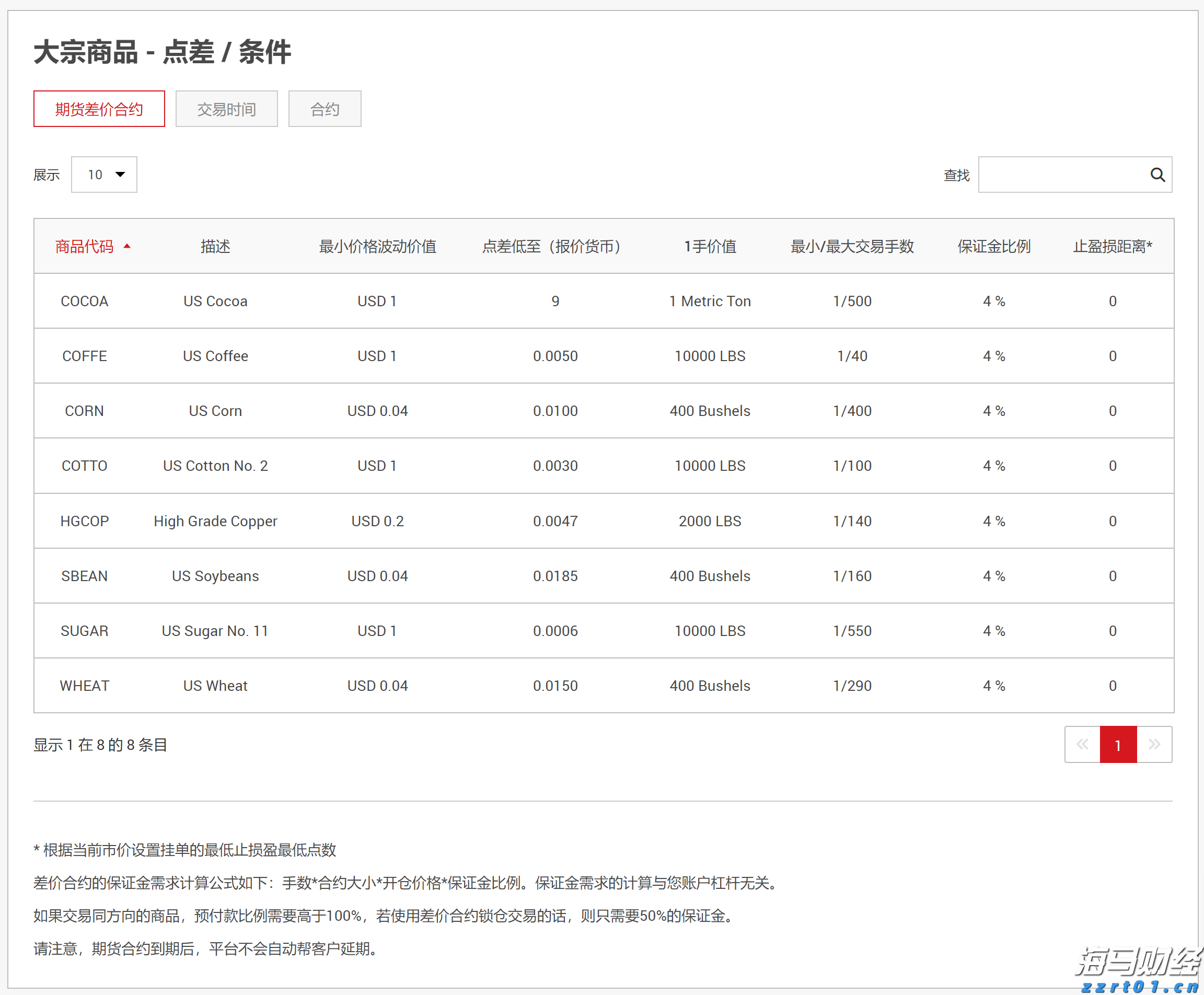 重庆发布医药全领域反商业贿赂合规指引