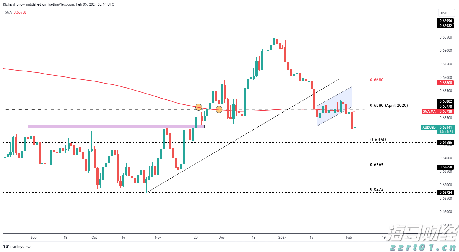 瑞银(UBS.US)CEO回应外汇衍生品亏损:非治理问题, 客户操作不当所致