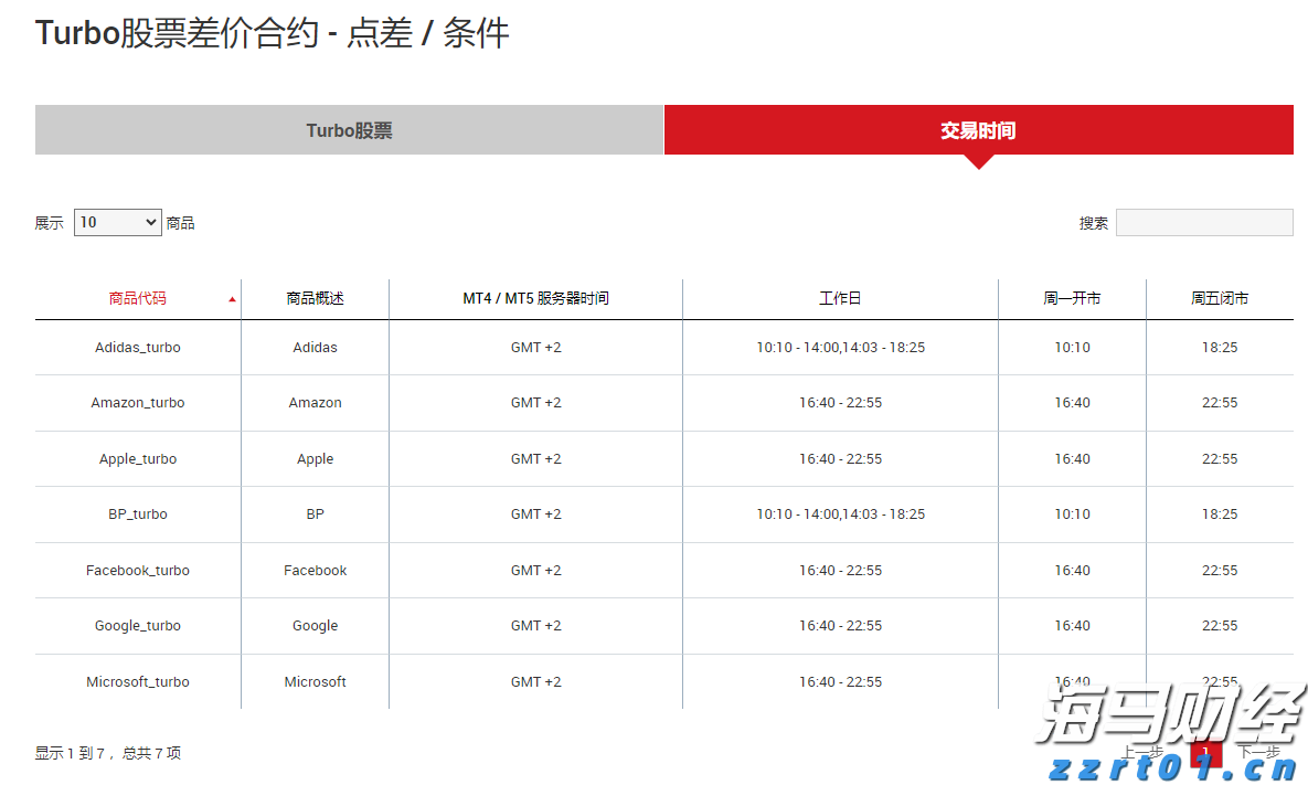 加密货币矿机生产商Bgin Blockchain(BGIN.US)缩减IPO规模 现计划募资3600万美元