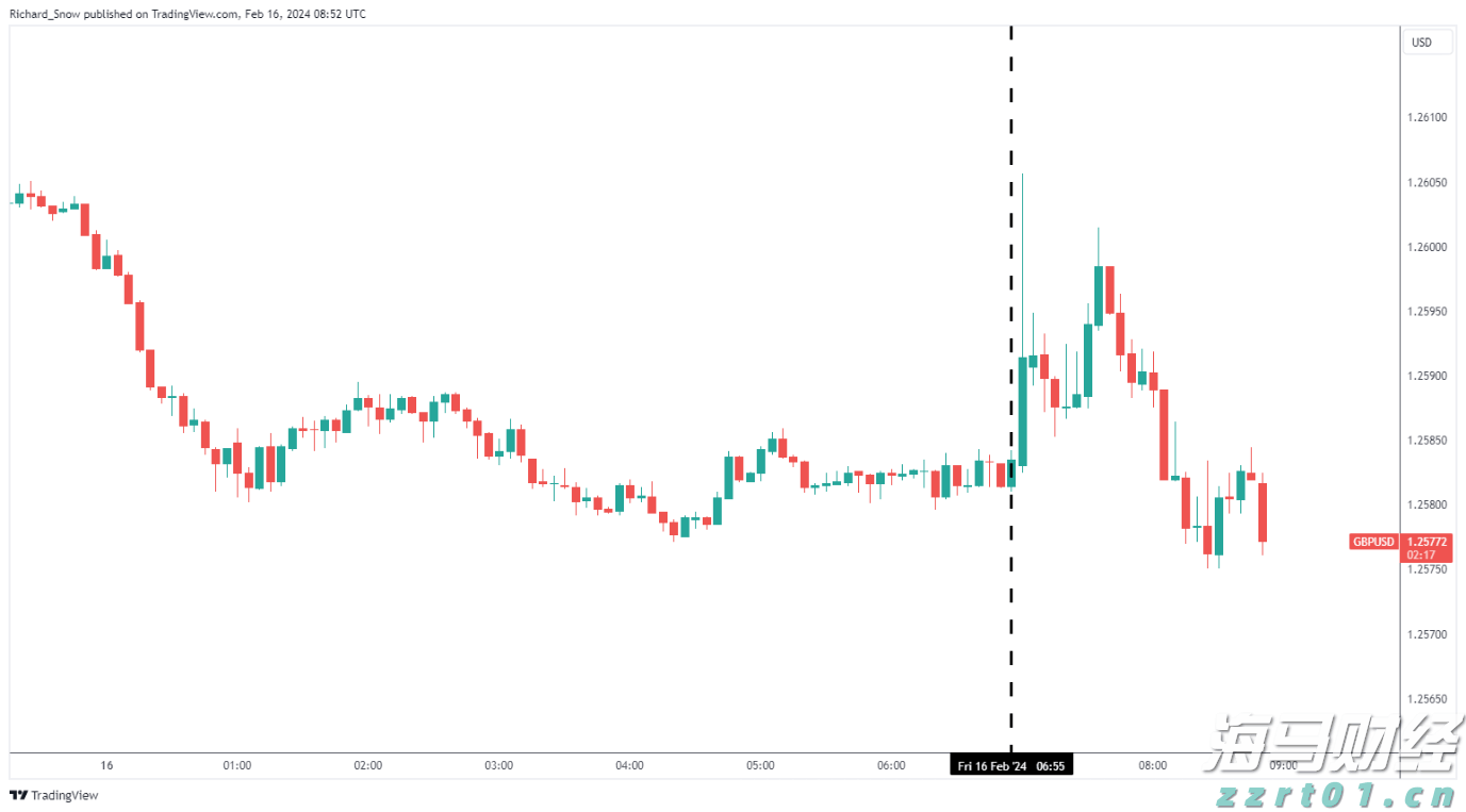 欧元区通胀回升与美联储政策不变，欧洲央行降息预期下降