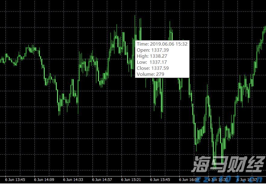 美国财政部长贝森特呼吁美联储降息：9月启动降息周期
