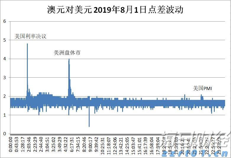 美股异动 | AEye(LIDR.US)初盘大幅上涨319% 旗舰激光雷达整合进英伟达自动驾驶平台