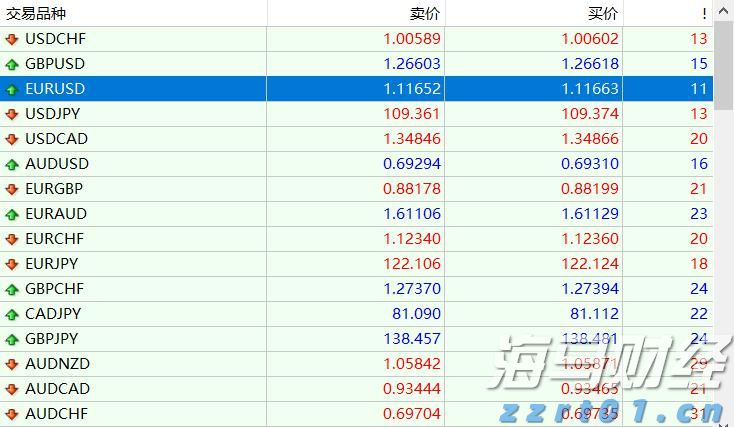 港美股投资补税潮来袭？税务自查及补缴要点一览