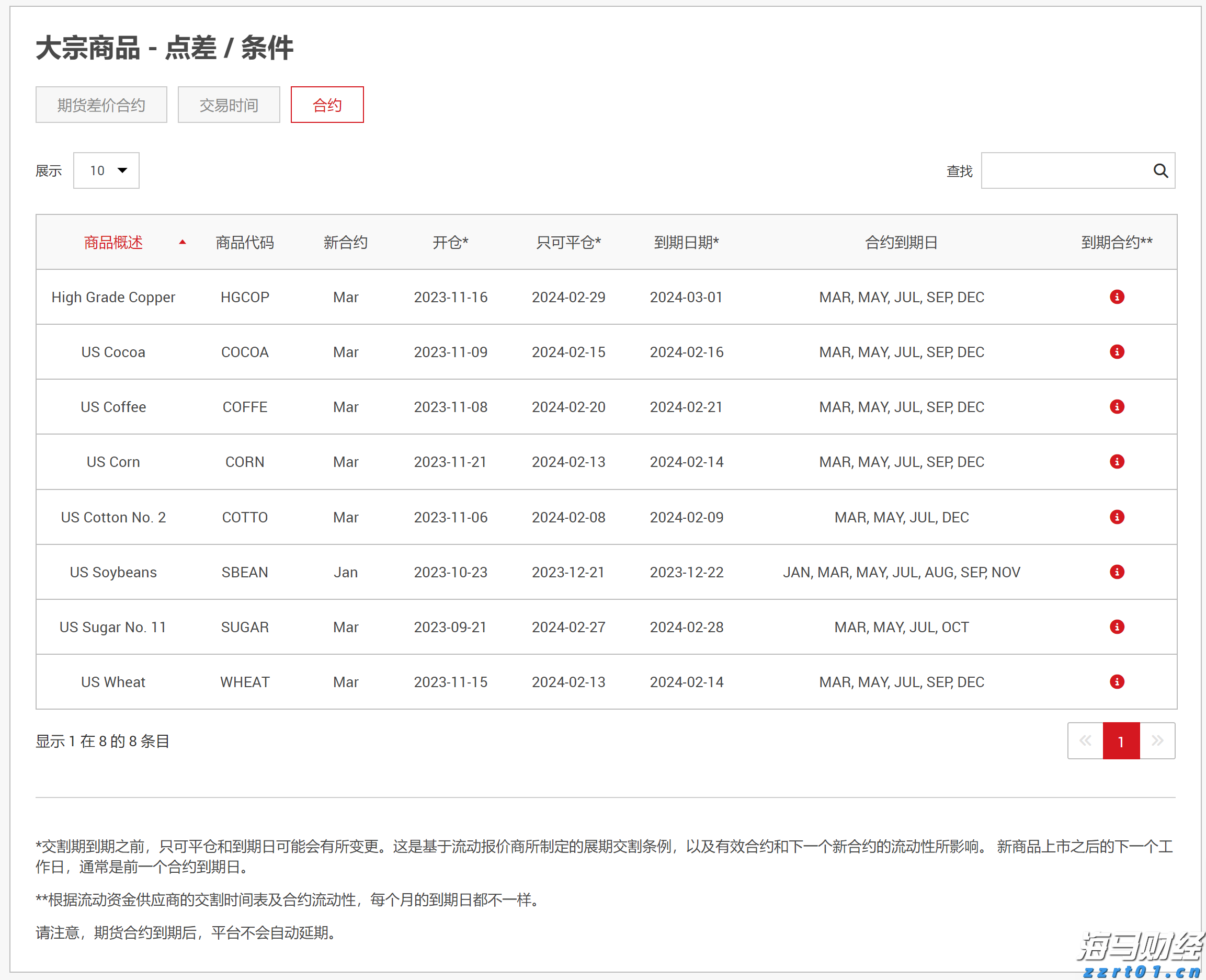 别走，宝～笋货已经给你备好了