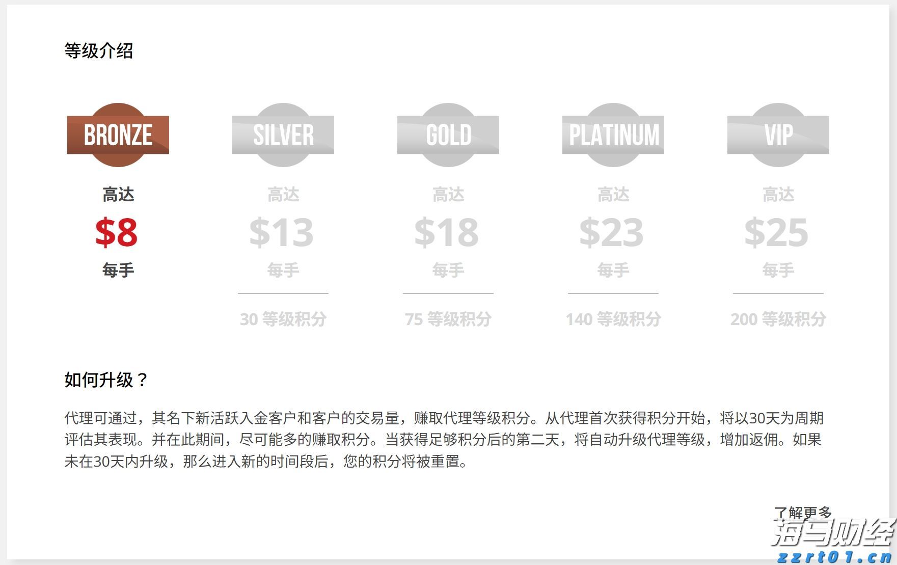 这一法案，特朗普签了！
