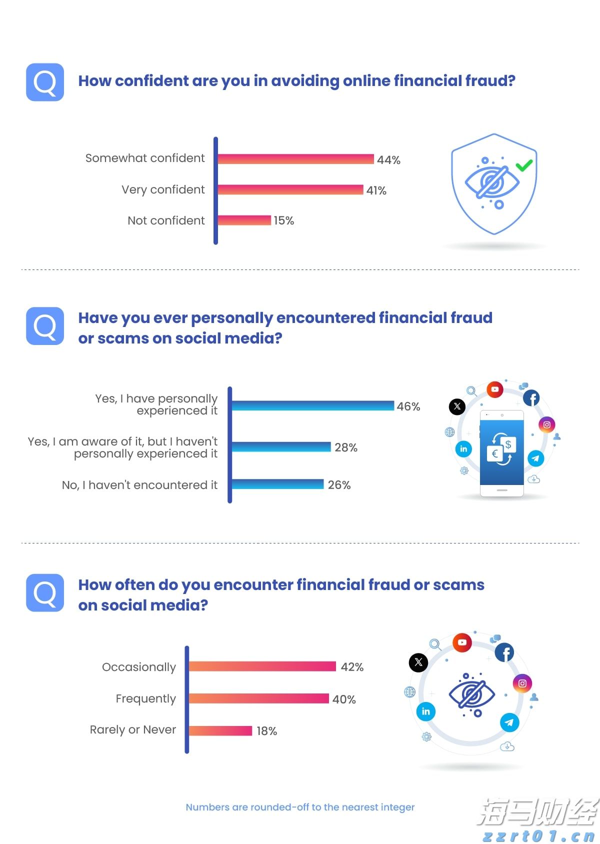 湖北启动第三届“个体工商户服务月”“荆楚个体通”同期上线