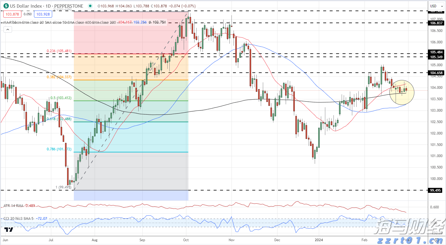 自8月1日起,市场监管总局正式委托部分经营者集中反垄断审查(附图解)
