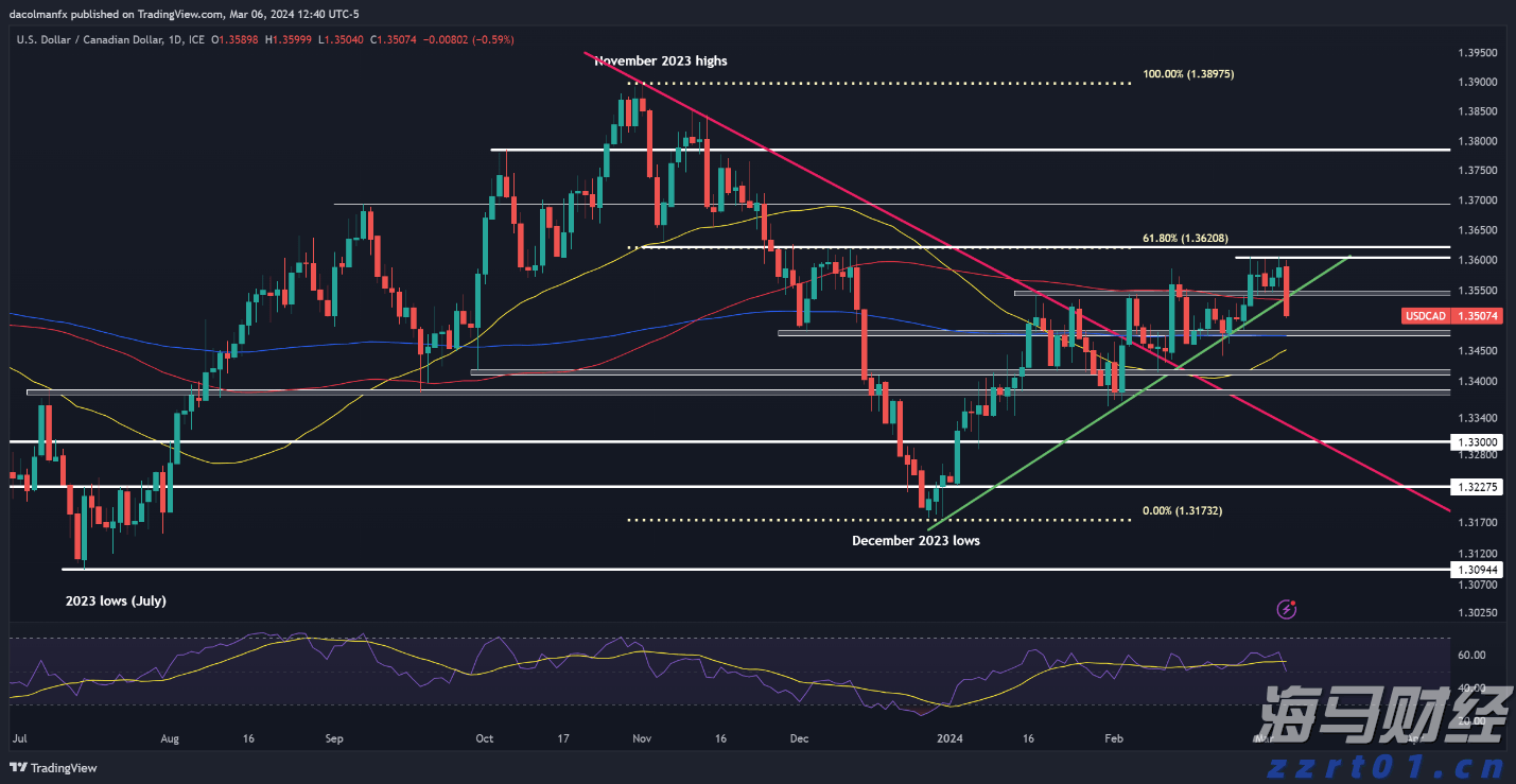 谷歌,被判赔超3亿美元!