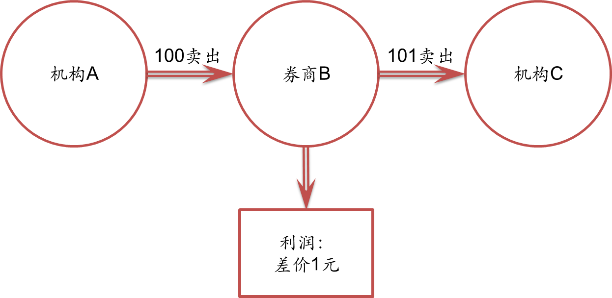 避暑康养双线发力，张家口冷凉资源催热多元业态