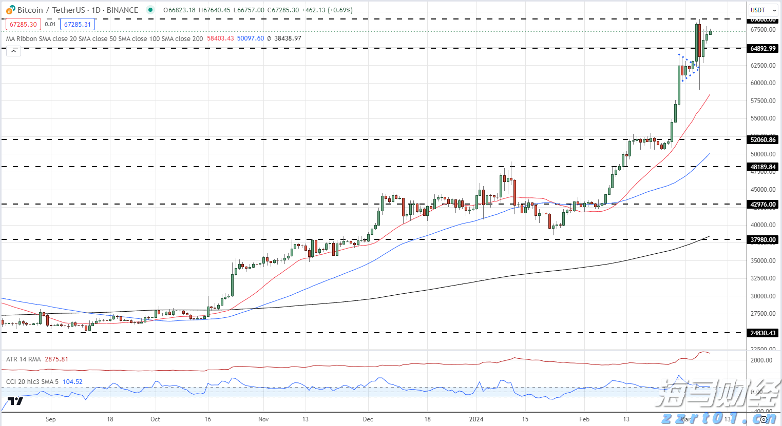 “三省一区”成立北方物流标准化(团体)联盟