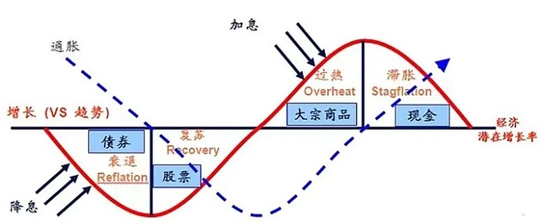 重庆推进经营者集中审查助力产业升级技术创新