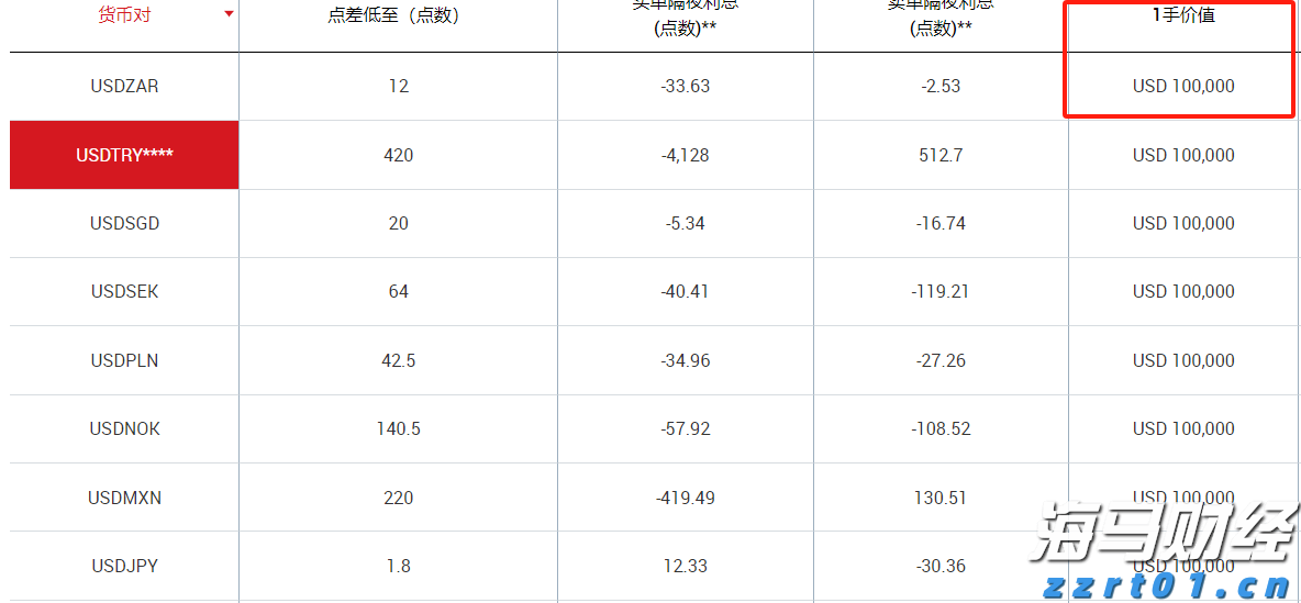 泰康人寿HWP规模持续高增长