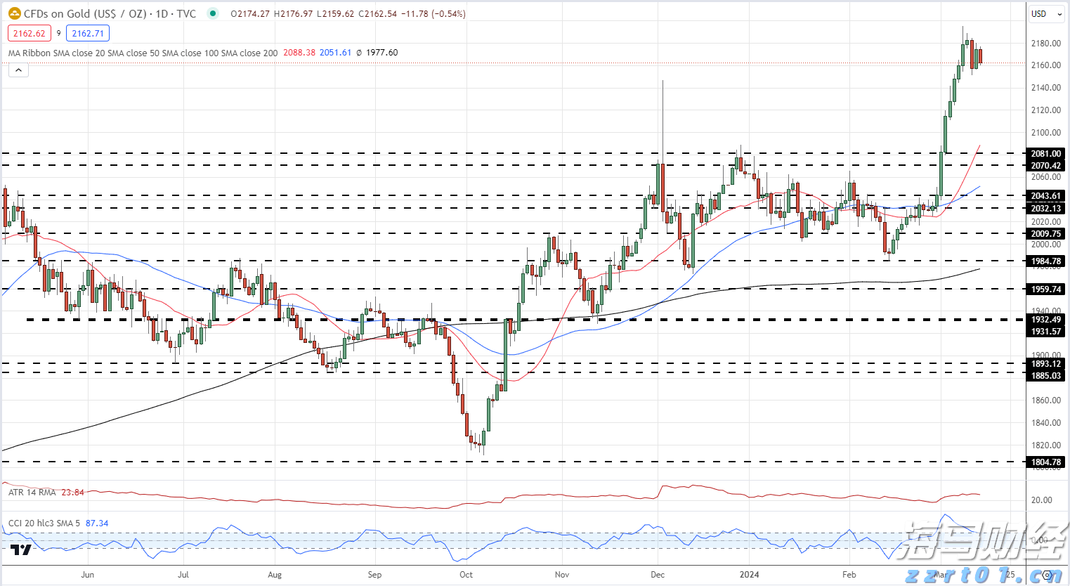 美股动态 | 加密货币概念股普遍上涨 BitMine Immersion Technologies(BMNR.US)飙升25%