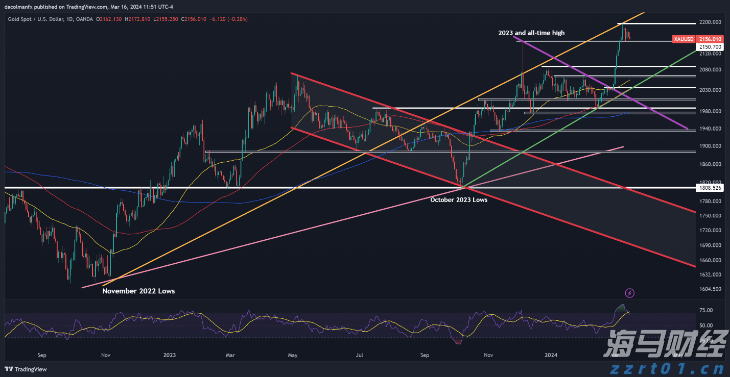 高估值无碍!美银:企业基本面强劲有望支撑美股