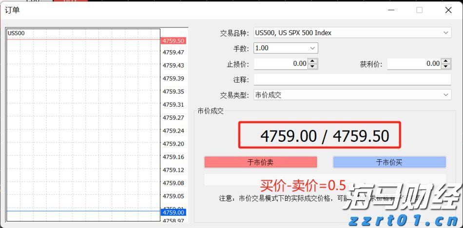 类似于互联网泡沫! 德意志银行指标显示美股过热