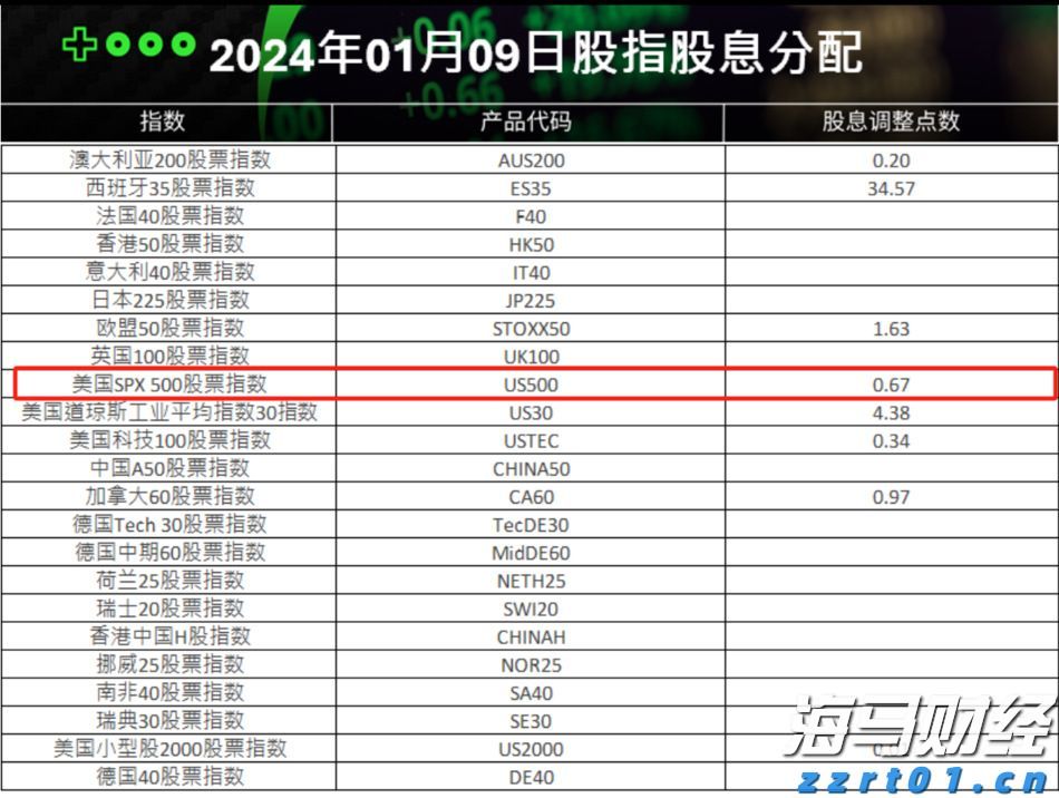 Spotify(SPOT.US)第二季度业绩令人失望,股价跌幅超11%创两年新低