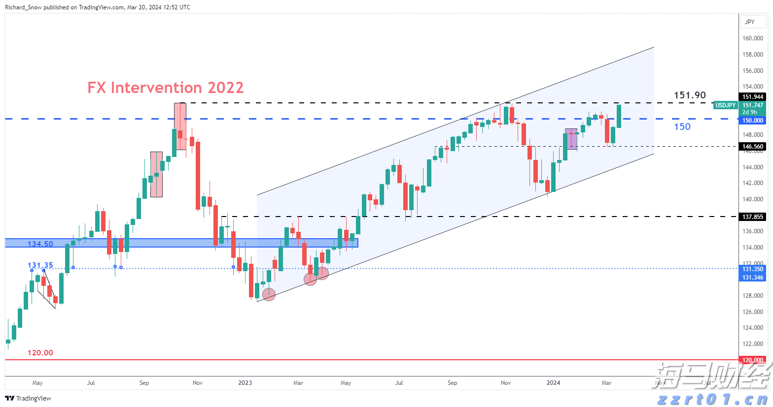 上海开展自动扶梯和自动人行道安全隐患排查整治专项行动