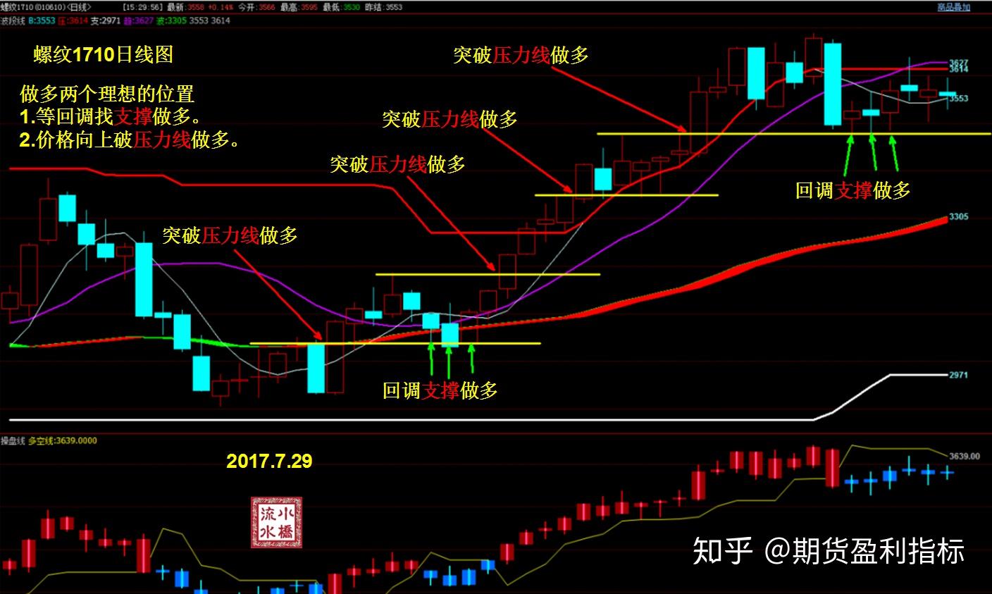 “欢乐‘六一’，科学奇旅”儿童节主题活动举行