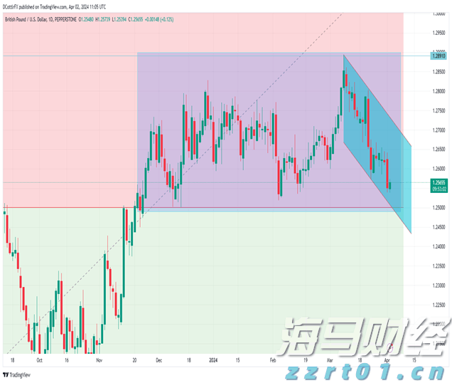 四川省经营主体总量突破900万户