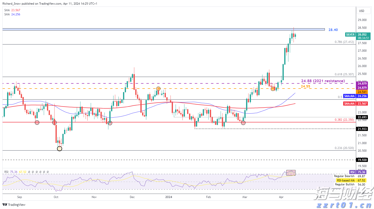 一图读懂丨海南省校园食品安全排查整治专项行动