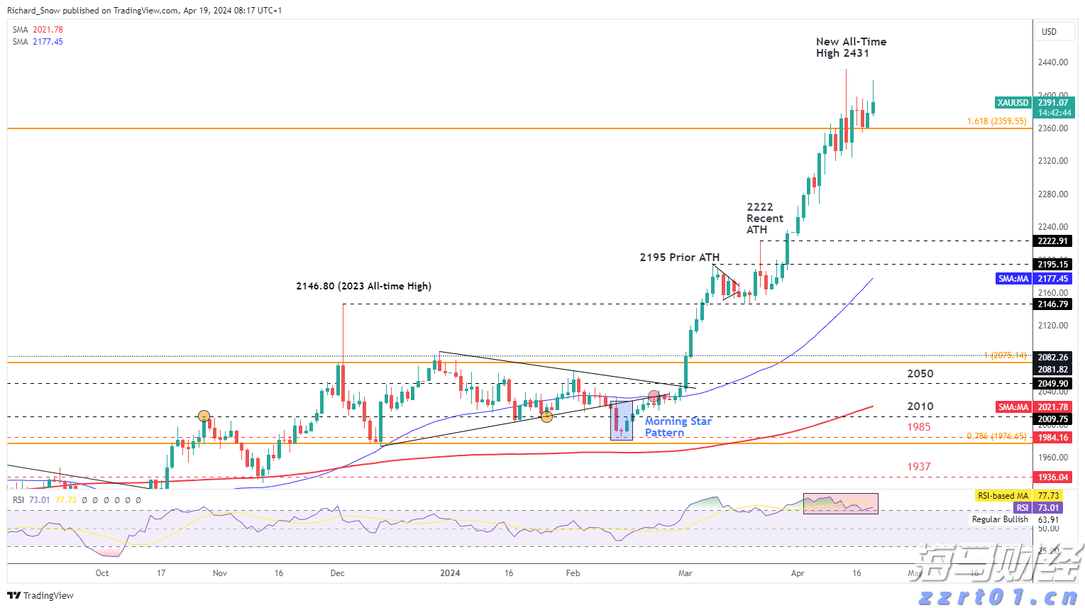 胸腺肿瘤治疗已开启微创治疗新篇章