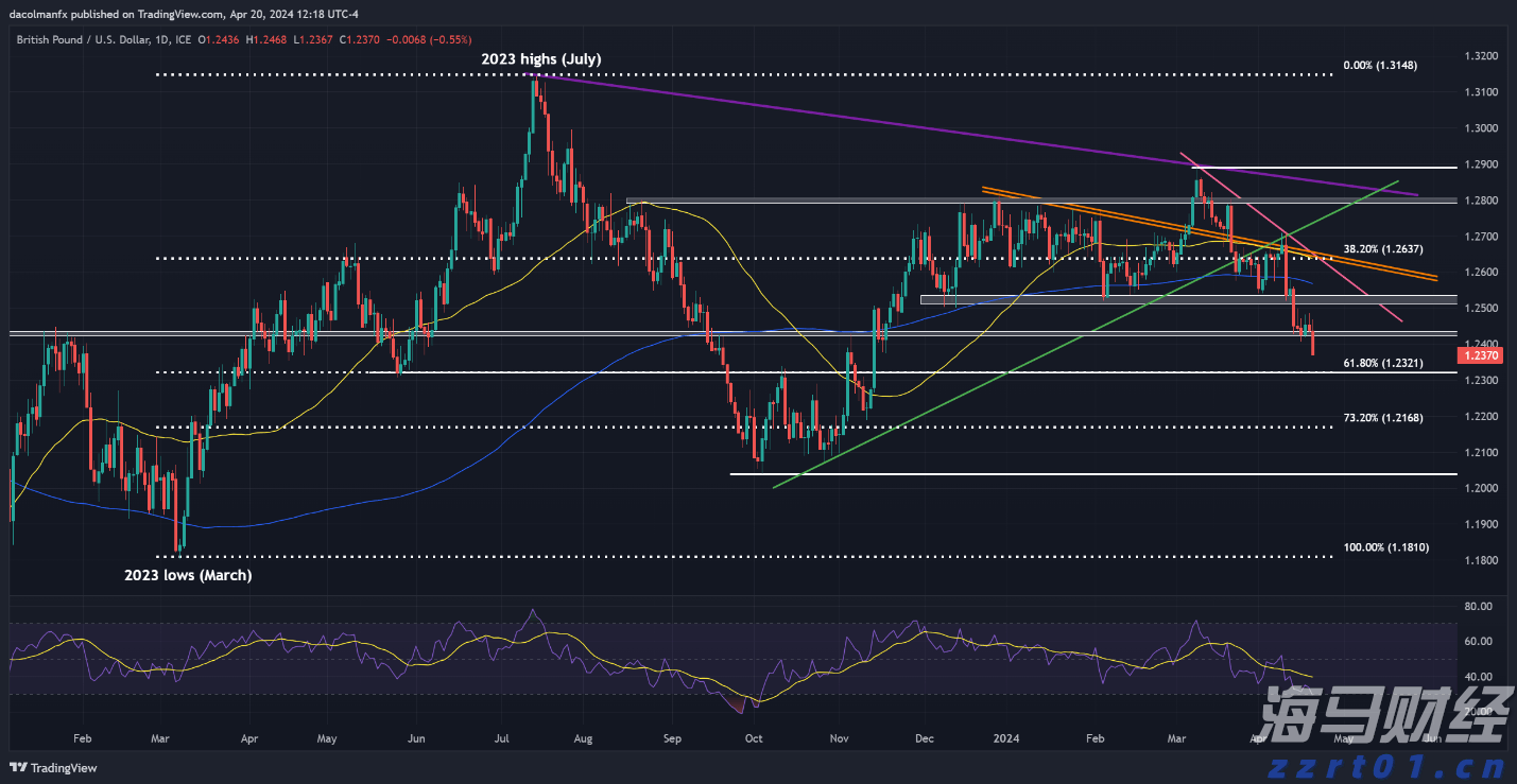 河南省保健食品行业专项清理整治取得阶段性成效