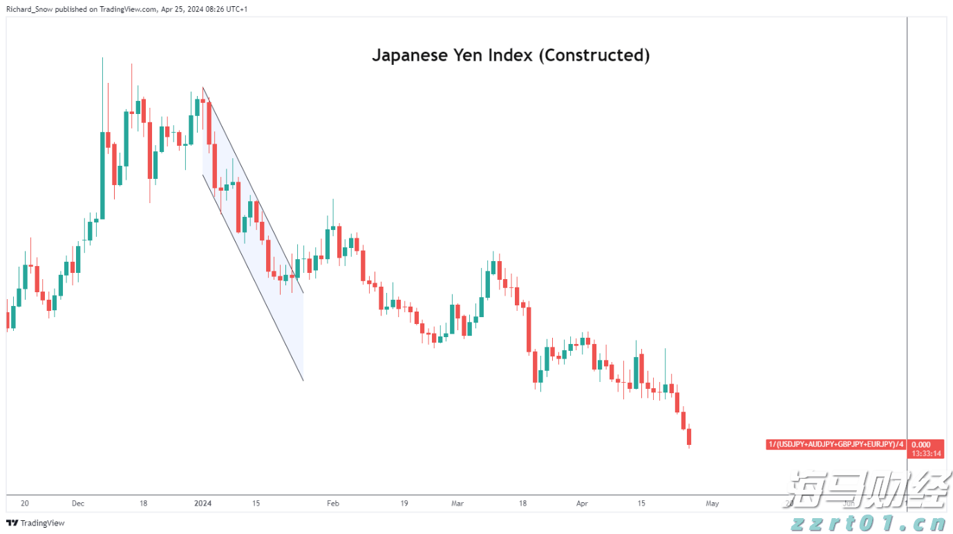 新一轮Meme股热潮的微妙转变：高盛客户开始做空