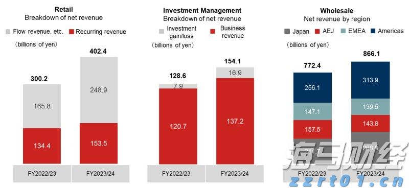 美团:年内将取消众包骑手超时罚款