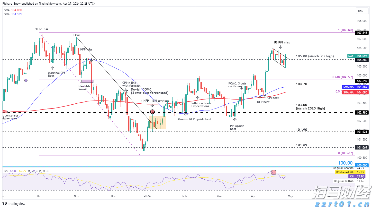 我市全力推进春季水利建设