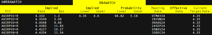 让“树尖”到“舌尖”的距离更短
