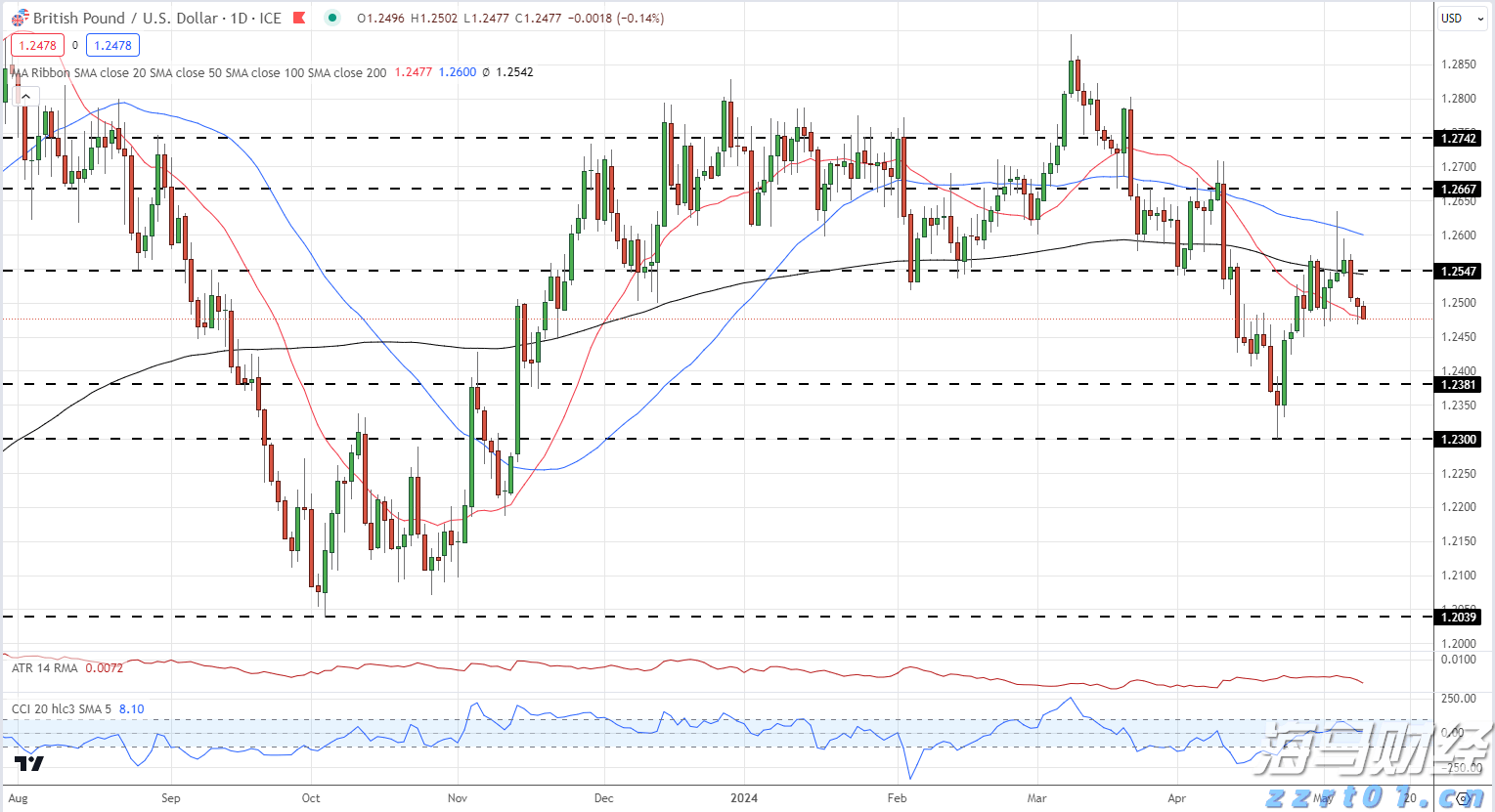 澳洲联储降息25个基点至两年新低，政策展望偏谨慎