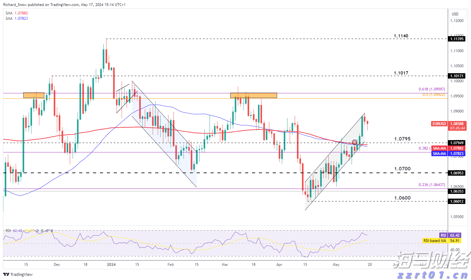 高考明天“热晴”开考  午后雷雨来“鼓劲”