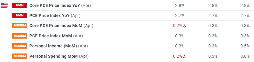 石油行业面临“艰难财报季”?Q2利润或创四年新低