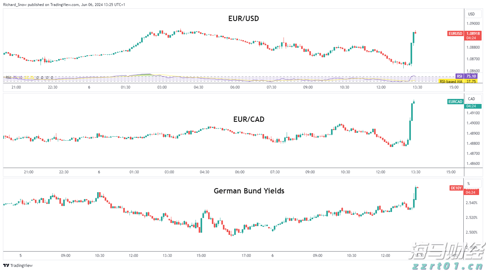 美联储关注通胀指标上升,消费支出几近停滞