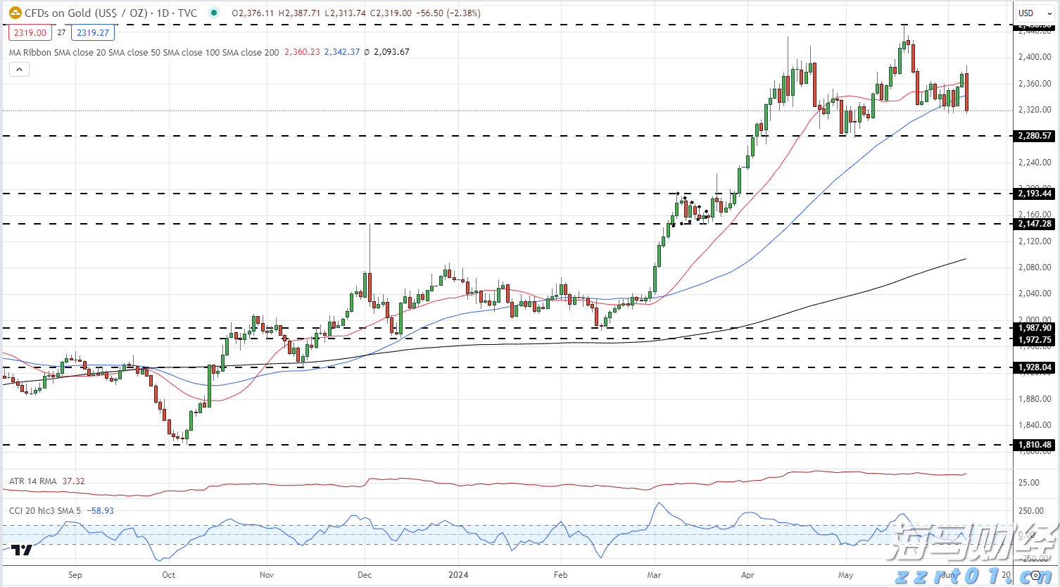 桂平市:9万亩冬闲田养殖小龙虾喜迎丰收