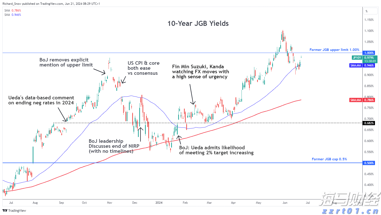 上海明确!这些商品和服务不得直播营销