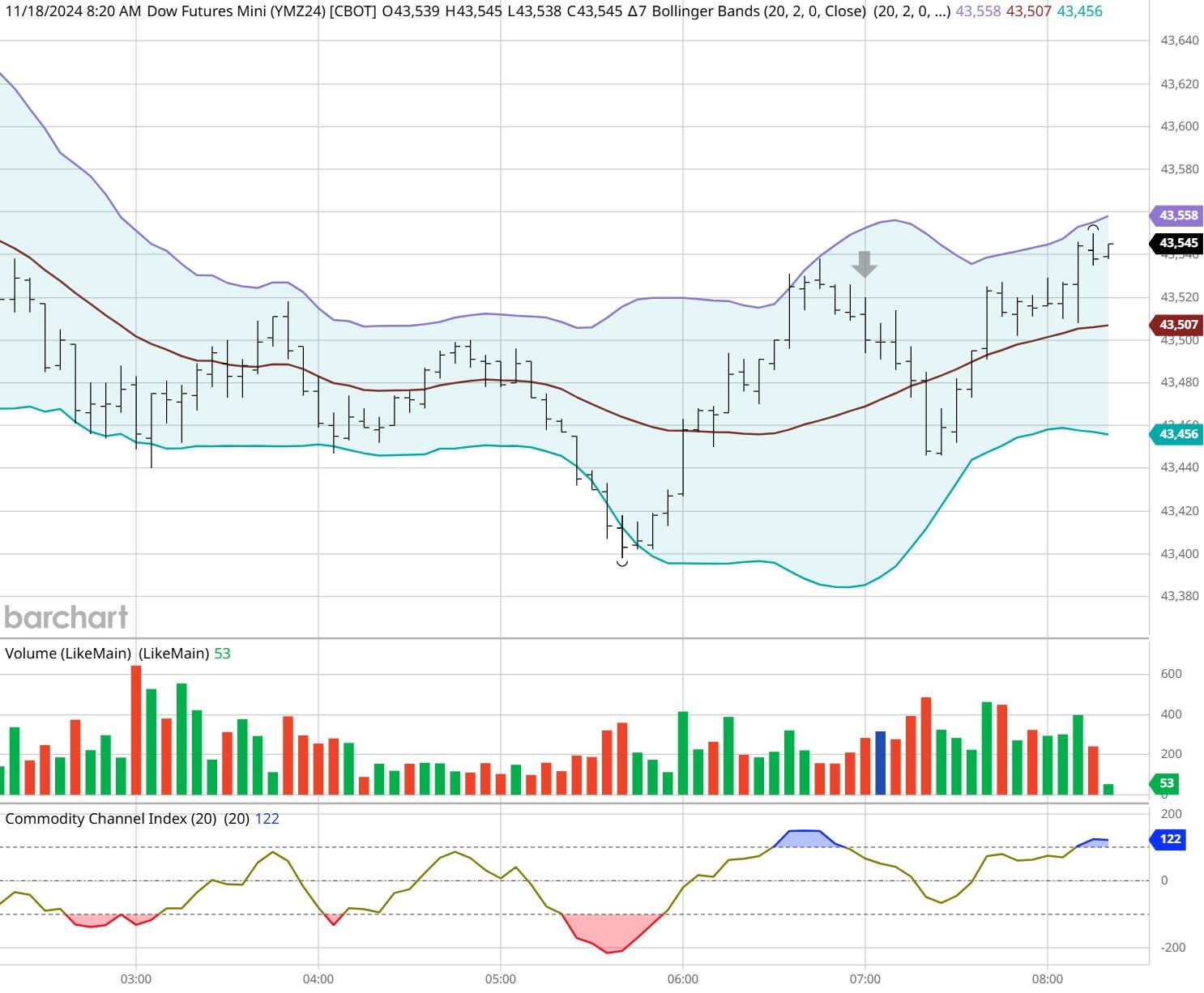 沙特或连续两月上调亚市油价,9月价格或创五个月新高