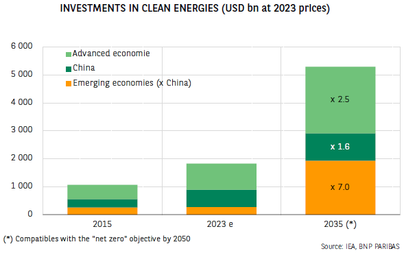 国家发展改革委：2030年新一代智能终端、智能体等应用普及率超90%
