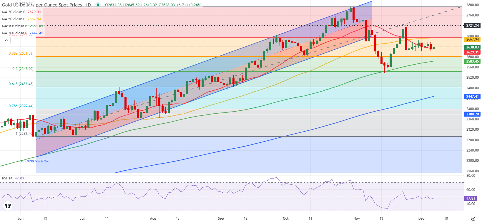 哈尔滨市市场监管局组织开展黑土经营专项执法检查