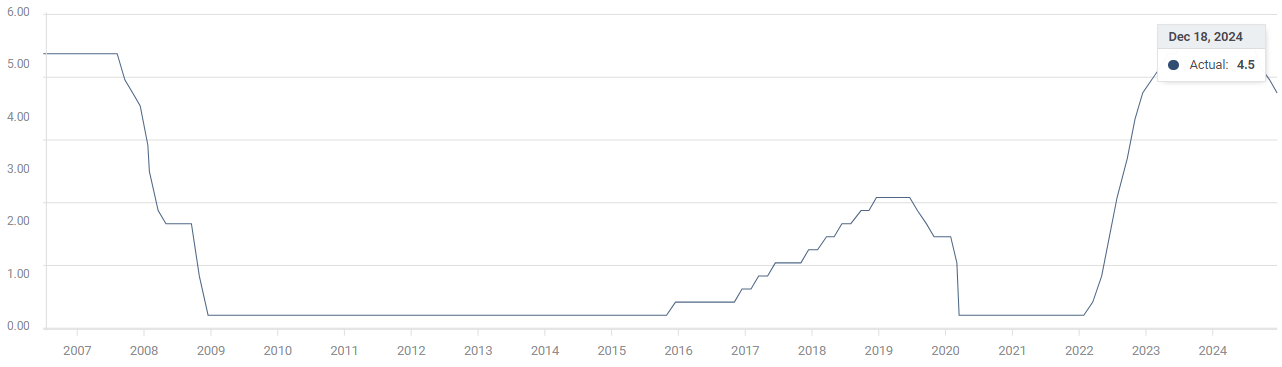 券商晨会精华 | 维持美联储9月首次降息、年内2次降息的判断